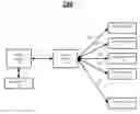 Fig. 01 - TECHNIQUES TO PROCESS SUPPORT DATA IN A COMPUTE ENVIRONMENT