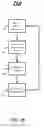 Fig. 07 - TECHNIQUES TO PROCESS SUPPORT DATA IN A COMPUTE ENVIRONMENT