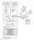 Fig. 01 - Methods and systems for information stores transformation