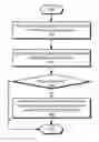 Fig. 01 - Feedback loops for managing profile store synchronization issues