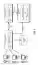 Fig. 02 - Feedback loops for managing profile store synchronization issues