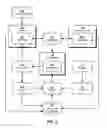 Fig. 04 - Feedback loops for managing profile store synchronization issues