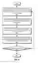 Fig. 07 - Feedback loops for managing profile store synchronization issues
