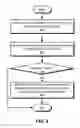 Fig. 09 - Feedback loops for managing profile store synchronization issues