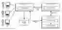 Fig. 01 - Managing synchronization issues between profile stores and sources of truth
