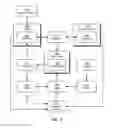 Fig. 04 - Managing synchronization issues between profile stores and sources of truth