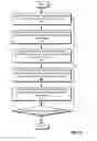 Fig. 06 - Managing synchronization issues between profile stores and sources of truth