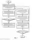 Fig. 08 - Managing synchronization issues between profile stores and sources of truth