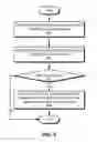 Fig. 09 - Managing synchronization issues between profile stores and sources of truth
