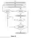 Fig. 20 - Synchronization protocol for multi-premises hosting of digital content items