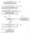 Fig. 01 - Network-based processing of data requests for contact information