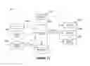 Fig. 22 - Universal analytical data mart and data structure for same