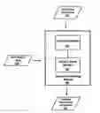 Fig. 01 - Dynamic clustering for streaming data
