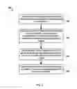 Fig. 03 - Dynamic clustering for streaming data
