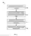 Fig. 04 - Dynamic clustering for streaming data
