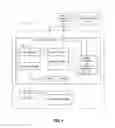 Fig. 02 - Adjusting search results based on user skill and category information