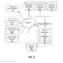 Fig. 03 - Adjusting search results based on user skill and category information