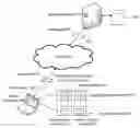Fig. 01 - Systems and methods to facilitate media search