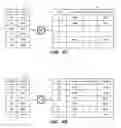 Fig. 07 - Transforms using column dictionaries