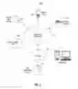 Fig. 02 - Automating web tasks based on web browsing histories and user actions