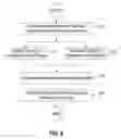 Fig. 09 - Automating web tasks based on web browsing histories and user actions
