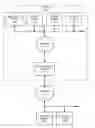 Fig. 01 - Message passing in a distributed graph database