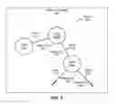 Fig. 03 - Message passing in a distributed graph database