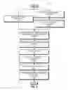 Fig. 05 - Message passing in a distributed graph database