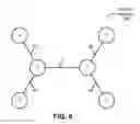 Fig. 07 - Message passing in a distributed graph database