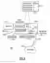 Fig. 10 - Introducing Latency and Delay in a SAN Environment