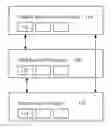 Fig. 01 - Timing exact design conversions from FPGA to ASIC