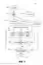 Fig. 02 - Layout optimization of a main pattern and a cut pattern