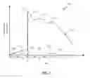 Fig. 08 - Shaped beam lithography including temperature effects