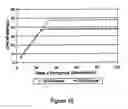 Fig. 22 - Method and apparatus for performing similarity searching