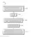 Fig. 01 - Dynamic De-Identification of Healthcare Data