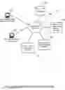 Fig. 03 - SYSTEMS AND METHODS FOR PATIENT HEALTH NETWORKS