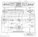Fig. 01 - Frameworks and methodologies configured to enable design and implementation of customised clinical information systems, enable native interoperability between customisable clinical information systems, enable process efficiency management in clinical information systems