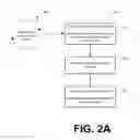 Fig. 03 - Frameworks and methodologies configured to enable design and implementation of customised clinical information systems, enable native interoperability between customisable clinical information systems, enable process efficiency management in clinical information systems