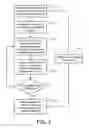 Fig. 06 - SYSTEM AND METHOD TO ASSIST PATIENTS AND CLINICIANS IN USING A SHARED AND PATIENT-CENTRIC DECISION SUPPORT TOOL