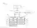 Fig. 01 - METHOD AND SYSTEM FOR SHARING, DISTRIBUTING, RANKING, AND SEARCHING MEDICAL DEVICE CONFIGURATION ITEMS