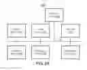 Fig. 03 - SYSTEM AND METHOD FOR ARTIFICIAL INTELLIGENCE PRESCRIPTION MANAGEMENT