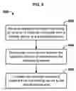 Fig. 06 - Electronic calibrated matter transfer system