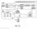 Fig. 35 - Pairing devices to prevent digital content misuse