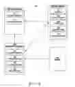 Fig. 04 - Authentication System and Method