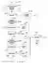 Fig. 05 - Authentication System and Method