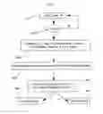 Fig. 09 - Interception-proof authentication and encryption system and method