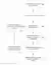 Fig. 01 - Decision forest compilation
