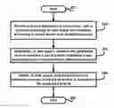 Fig. 01 - Detecting malware when executing in a system