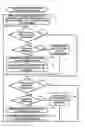 Fig. 01 - Seamless data masking for PaaS based applications