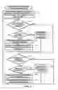 Fig. 04 - Seamless data masking for PaaS based applications